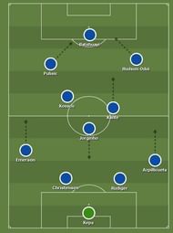 Kepa, Azpi, Christensen, Rüdiger, Emerson, Jorginho, Kante, Kovacic, Pulisic, Hudson-Odoi, Batshuayi.